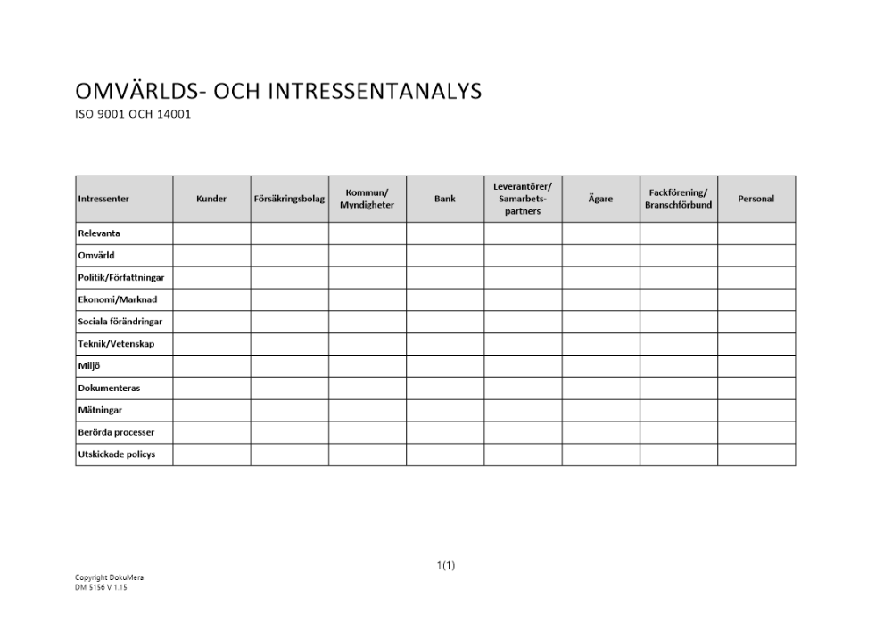 Omvärldsanalys och Intressentanalys ISO 9001 och 14001 2024