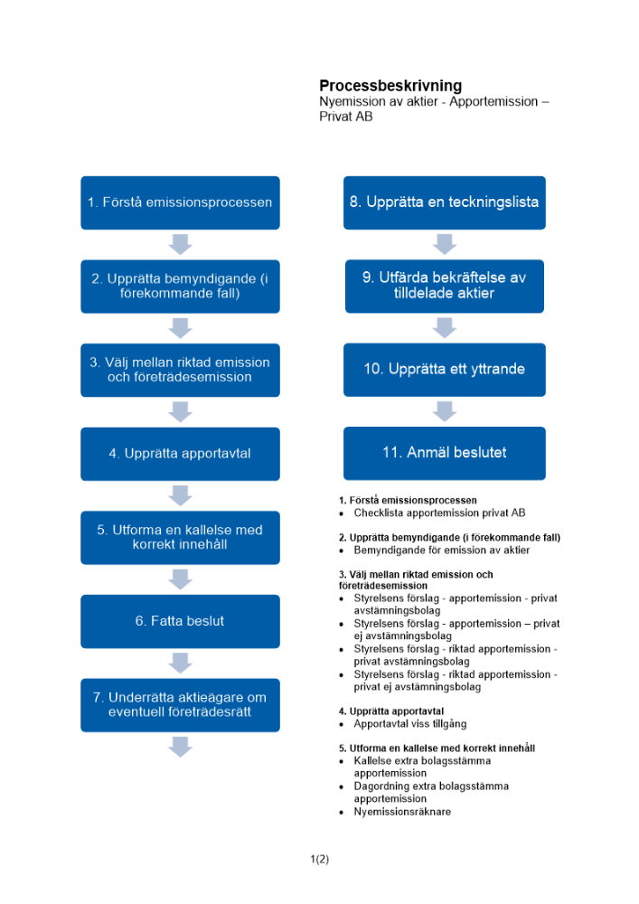 Processbeskrivning Apportemission Privat AB