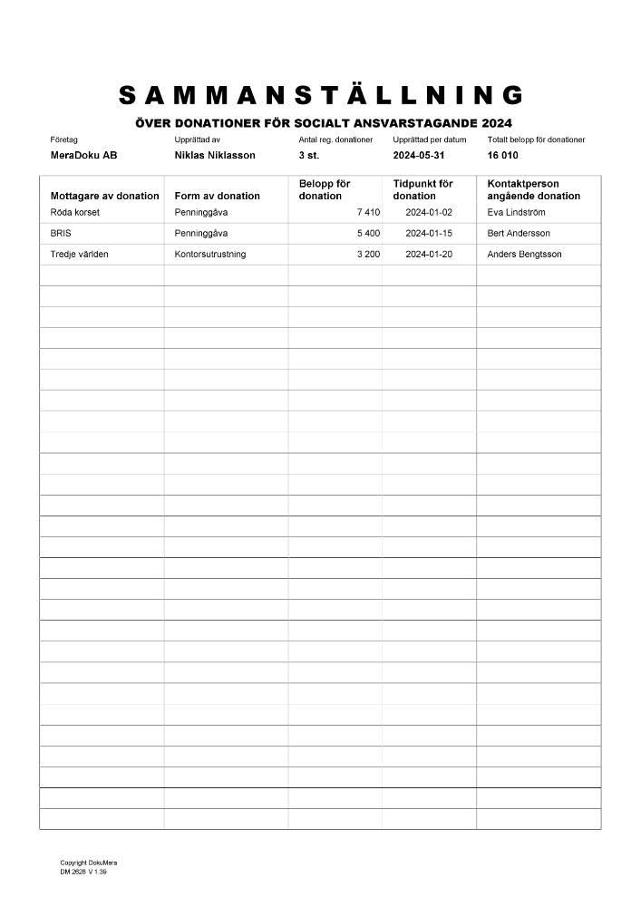 Sammanställning donationer socialt ansvarstagande