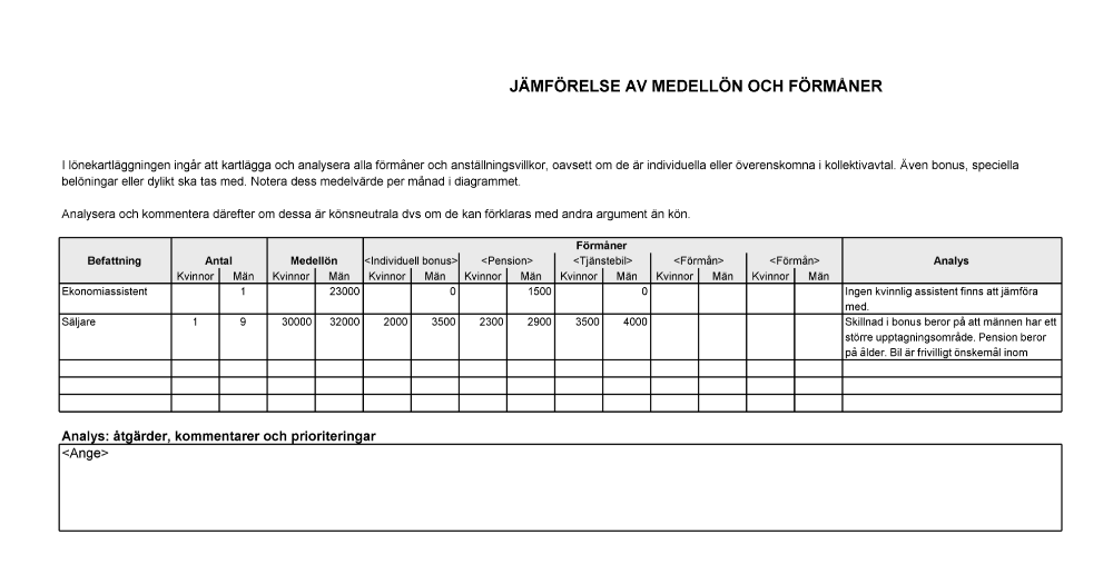 3. Jämförelse av medellön och förmåner