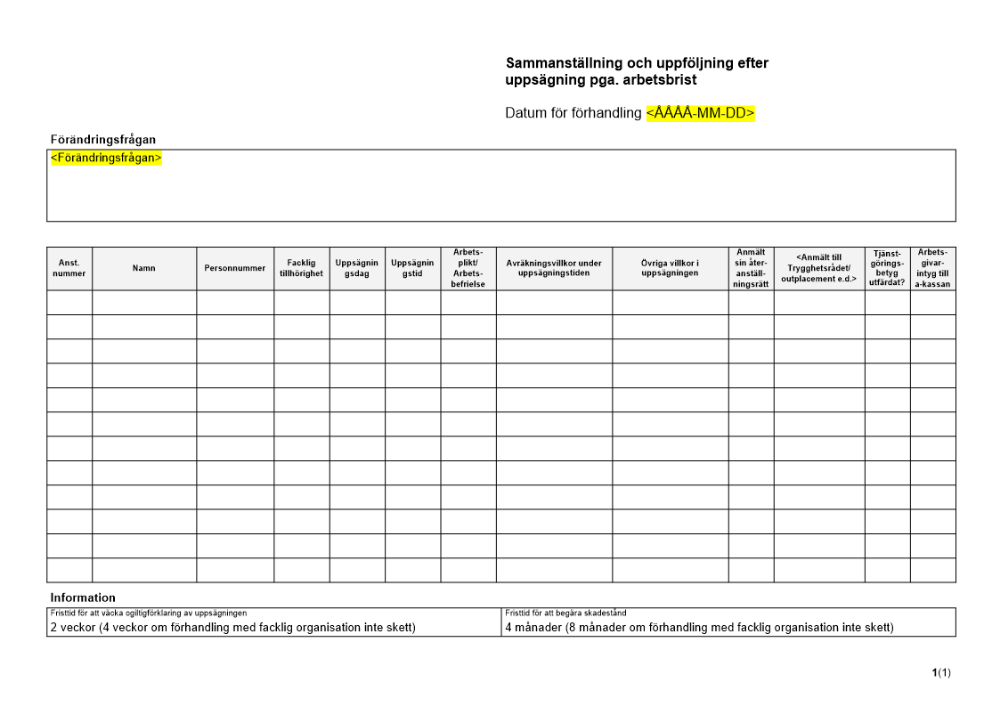 Sammanställning och uppföljning efter uppsägning pga. arbetsbrist