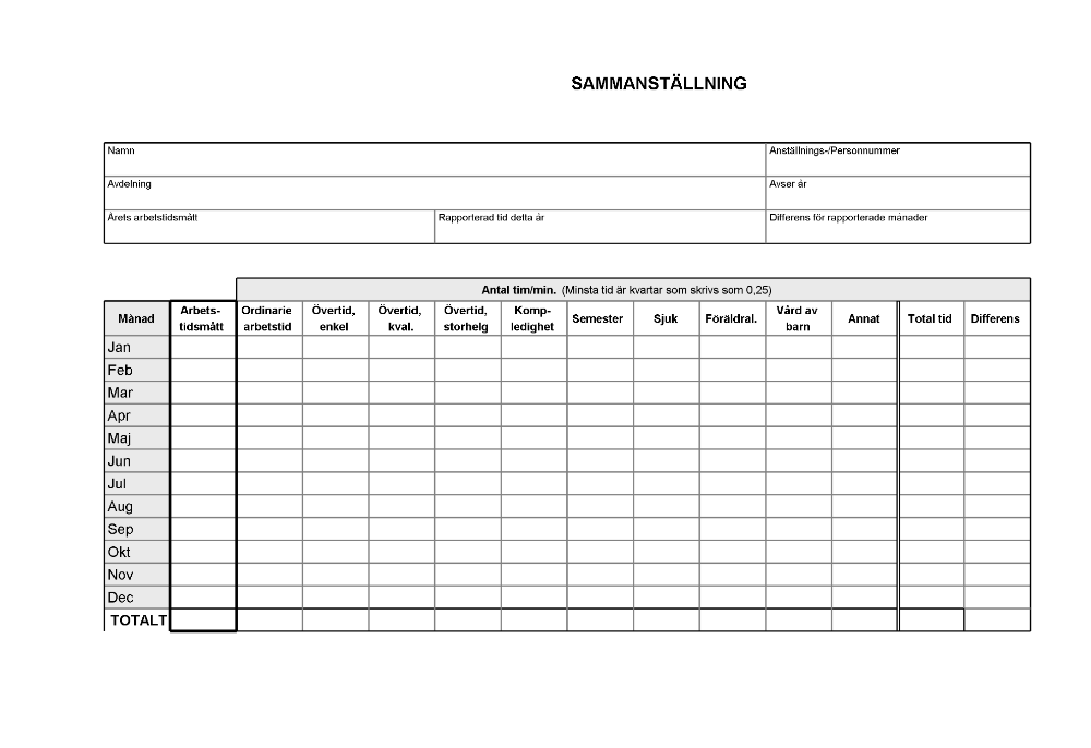 Tidrapportering - Alla månader