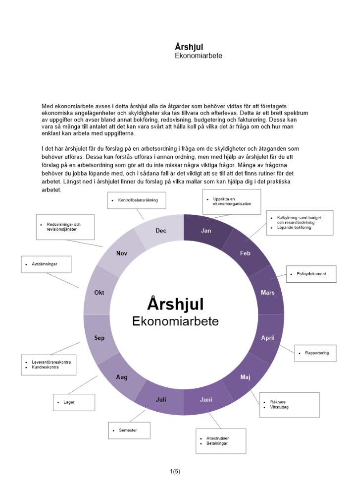 Årshjul ekonomiarbete