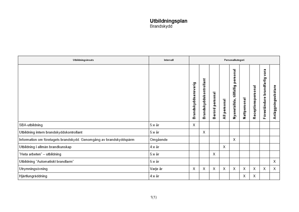 Utbildningsplan - brandskydd - enkel